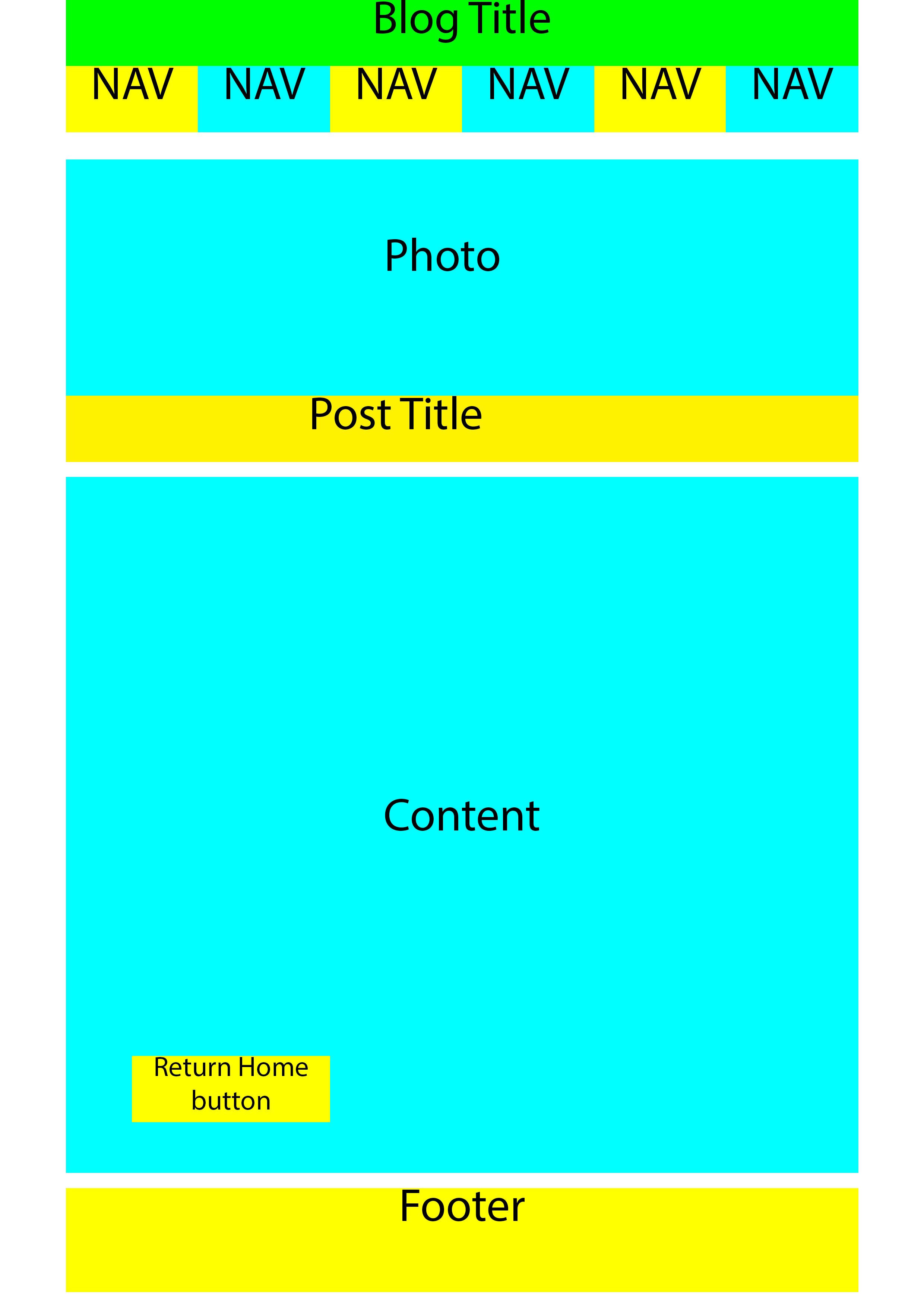 blog post desktop wireframe