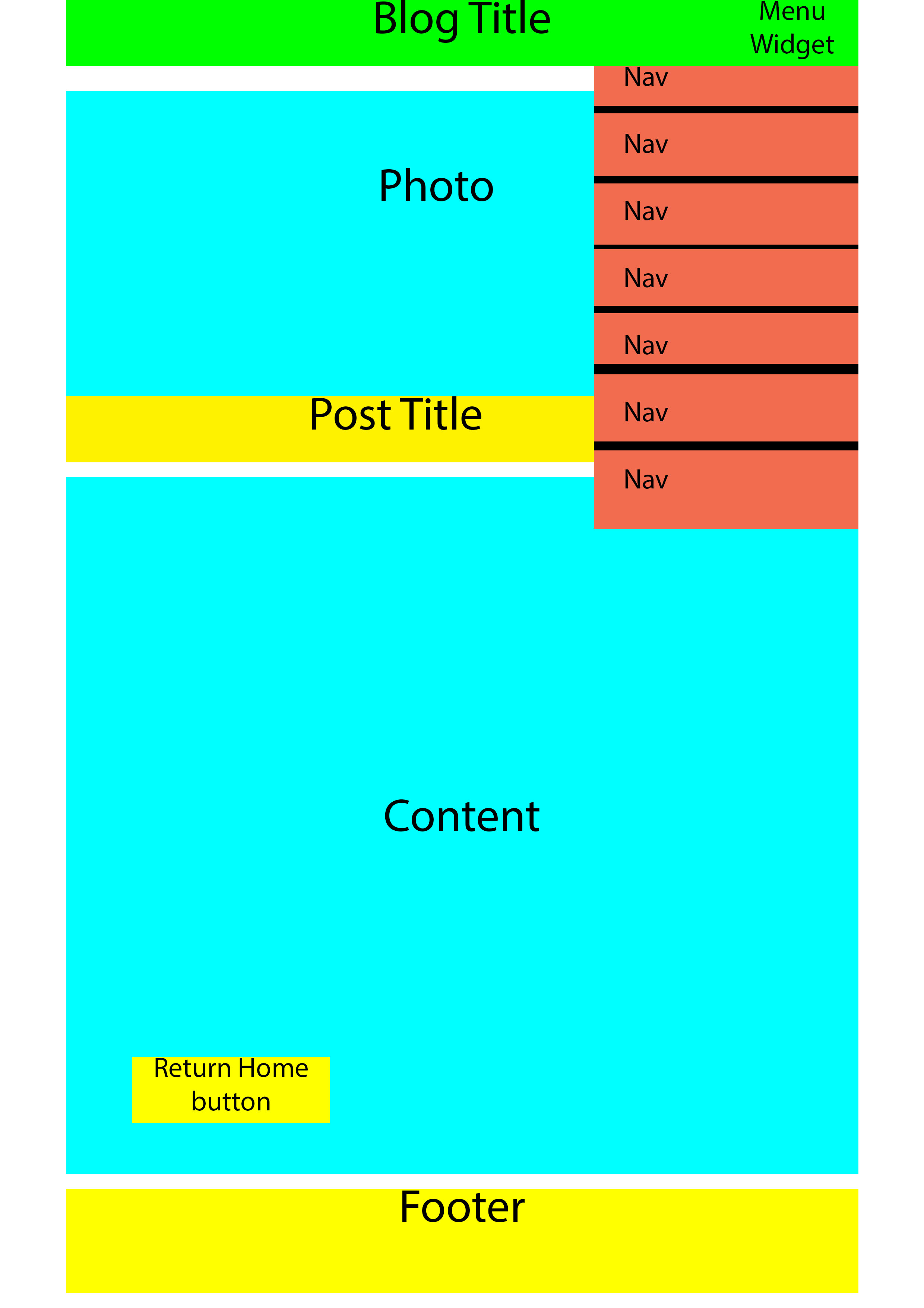 blog post mobile wireframe